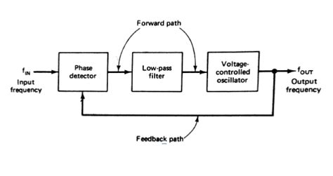 pll block diagram.